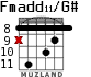 Fmadd11/G# для гитары - вариант 4