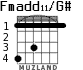 Fmadd11/G# для гитары - вариант 1