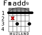 Fmadd9 для гитары - вариант 2