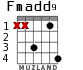 Fmadd9 для гитары - вариант 3
