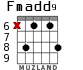 Fmadd9 для гитары - вариант 4