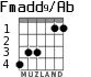 Fmadd9/Ab для гитары - вариант 3