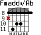 Fmadd9/Ab для гитары - вариант 4