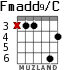 Fmadd9/C для гитары - вариант 3