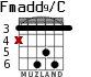 Fmadd9/C для гитары - вариант 4
