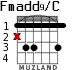 Fmadd9/C для гитары