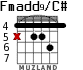 Fmadd9/C# для гитары - вариант 2