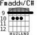 Fmadd9/C# для гитары - вариант 3