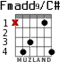 Fmadd9/C# для гитары - вариант 4