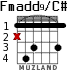 Fmadd9/C# для гитары - вариант 1