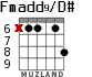 Fmadd9/D# для гитары
