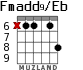 Fmadd9/Eb для гитары