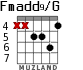 Fmadd9/G для гитары - вариант 4