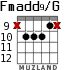 Fmadd9/G для гитары - вариант 5