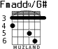 Fmadd9/G# для гитары - вариант 2