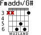Fmadd9/G# для гитары - вариант 1