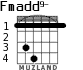 Fmadd9- для гитары - вариант 2