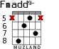 Fmadd9- для гитары - вариант 4
