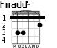 Fmadd9- для гитары - вариант 1