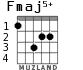 Fmaj5+ для гитары - вариант 2