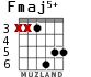 Fmaj5+ для гитары - вариант 4