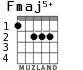 Fmaj5+ для гитары