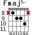 Fmaj5- для гитары - вариант 7