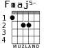 Fmaj5- для гитары