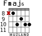 Fmaj6 для гитары - вариант 3