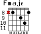 Fmaj6 для гитары - вариант 4