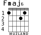 Fmaj6 для гитары - вариант 1