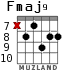 Fmaj9 для гитары - вариант 5