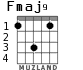 Fmaj9 для гитары - вариант 1