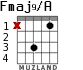 Fmaj9/A для гитары - вариант 2