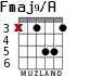 Fmaj9/A для гитары - вариант 3