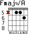 Fmaj9/A для гитары - вариант 4