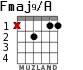 Fmaj9/A для гитары - вариант 1