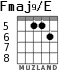 Fmaj9/E для гитары - вариант 5