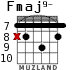 Fmaj9- для гитары - вариант 4