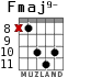 Fmaj9- для гитары - вариант 5