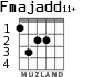 Fmajadd11+ для гитары