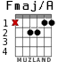 Fmaj/A для гитары - вариант 1