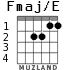 Fmaj/E для гитары - вариант 2