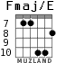 Fmaj/E для гитары - вариант 7