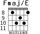 Fmaj/E для гитары - вариант 8