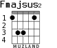Fmajsus2 для гитары - вариант 2