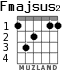 Fmajsus2 для гитары - вариант 3