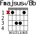 Fmajsus4/Bb для гитары - вариант 1