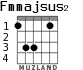Fmmajsus2 для гитары - вариант 2