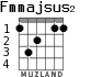 Fmmajsus2 для гитары - вариант 3